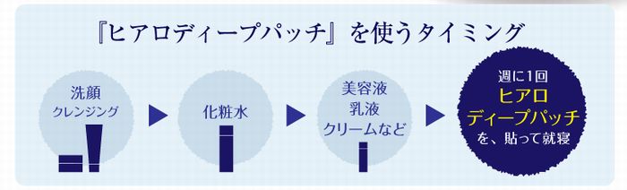 ヒアロディープパッチ効果